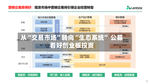 从“交易市场”转向“生态系统” 公募看好创业板投资-第2张图片