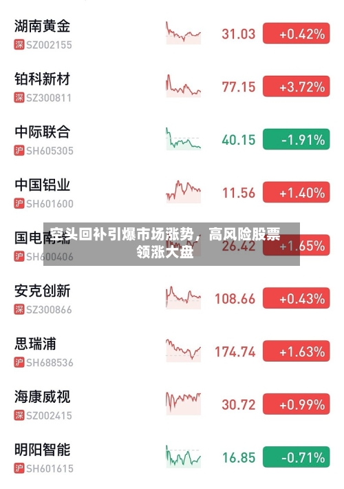 空头回补引爆市场涨势，高风险股票领涨大盘-第1张图片