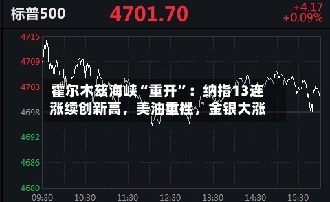 霍尔木兹海峡“重开”：纳指13连涨续创新高，美油重挫	，金银大涨-第1张图片
