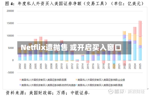 Netflix遭抛售 或开启买入窗口-第1张图片