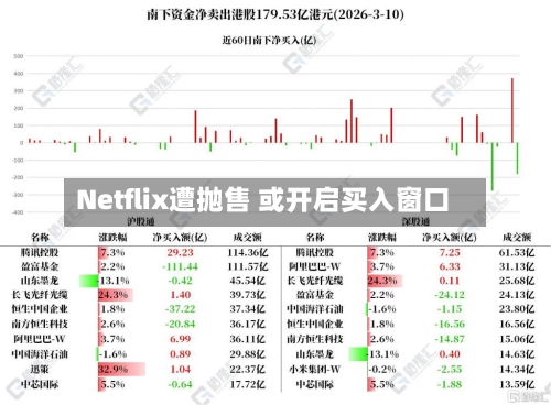 Netflix遭抛售 或开启买入窗口-第2张图片