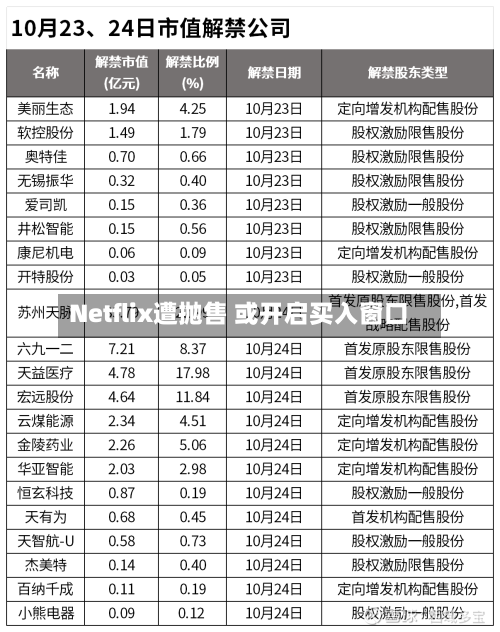 Netflix遭抛售 或开启买入窗口-第3张图片