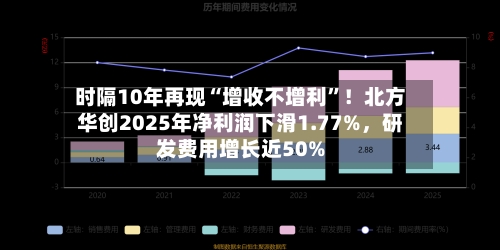 时隔10年再现“增收不增利	”！北方华创2025年净利润下滑1.77%	，研发费用增长近50%-第2张图片