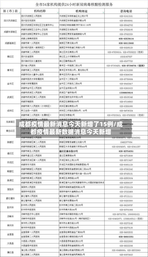 成都疫情最新消息今天新增了15例/成都疫情最新数据消息今天新增-第2张图片