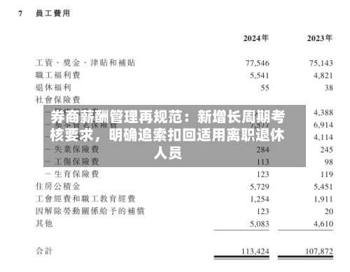 券商薪酬管理再规范：新增长周期考核要求，明确追索扣回适用离职退休人员-第3张图片