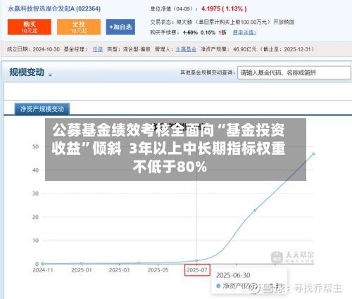 公募基金绩效考核全面向“基金投资收益”倾斜  3年以上中长期指标权重不低于80%-第1张图片