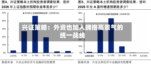 兴证策略：外资也加入拥抱高景气的统一战线-第1张图片