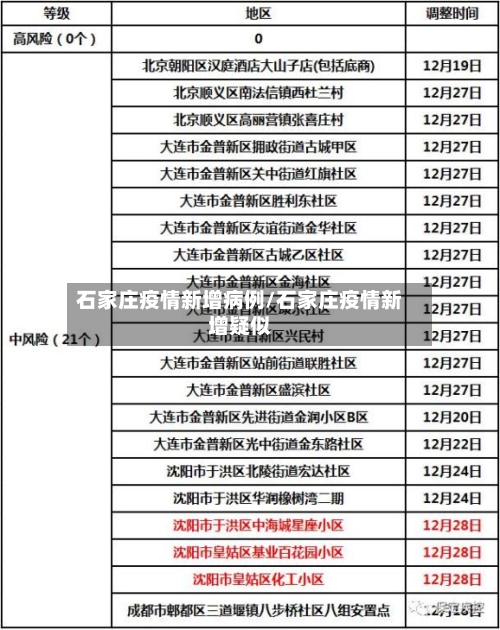 石家庄疫情新增病例/石家庄疫情新增疑似-第2张图片