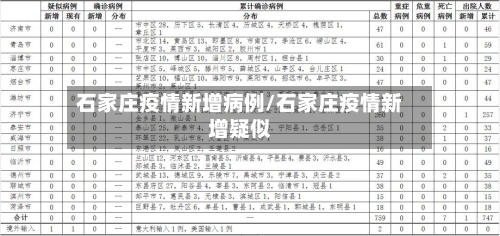石家庄疫情新增病例/石家庄疫情新增疑似-第3张图片