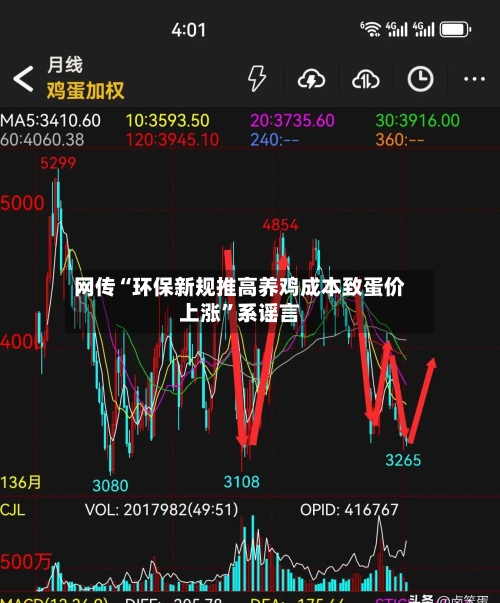 网传“环保新规推高养鸡成本致蛋价上涨	”系谣言-第2张图片