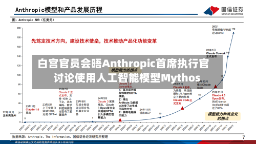 白宫官员会晤Anthropic首席执行官 讨论使用人工智能模型Mythos-第1张图片