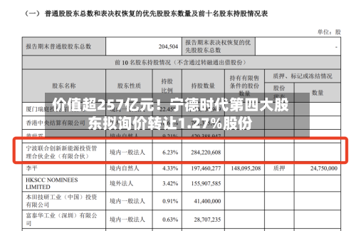 价值超257亿元！宁德时代第四大股东拟询价转让1.27%股份-第1张图片