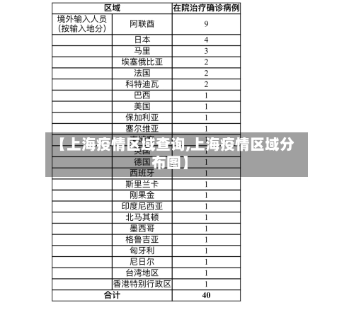 【上海疫情区域查询,上海疫情区域分布图】-第1张图片