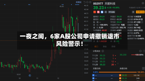 一夜之间，6家A股公司申请撤销退市风险警示！-第1张图片