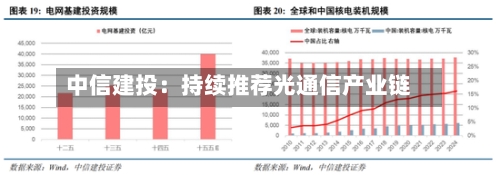 中信建投：持续推荐光通信产业链-第1张图片