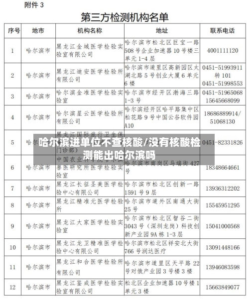 哈尔滨进单位不查核酸/没有核酸检测能出哈尔滨吗-第1张图片
