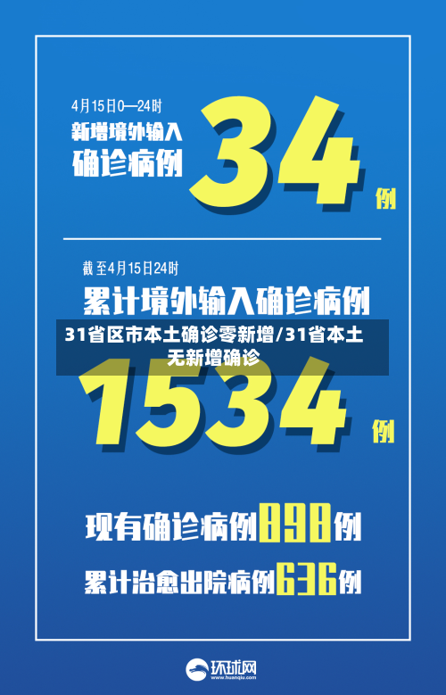 31省区市本土确诊零新增/31省本土无新增确诊-第1张图片