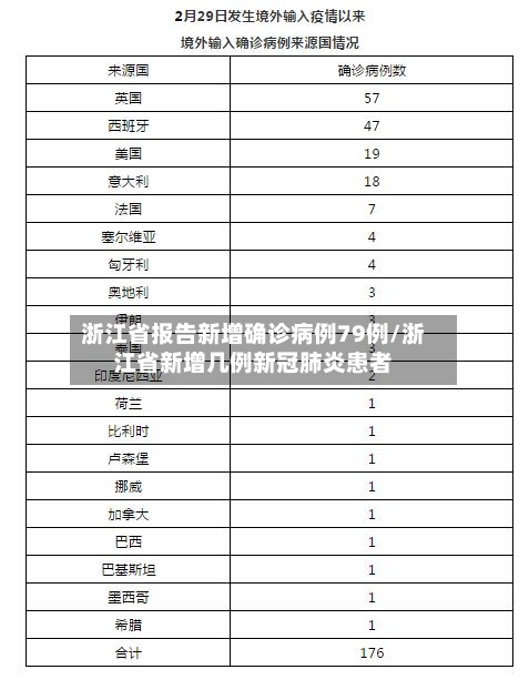 浙江省报告新增确诊病例79例/浙江省新增几例新冠肺炎患者-第1张图片