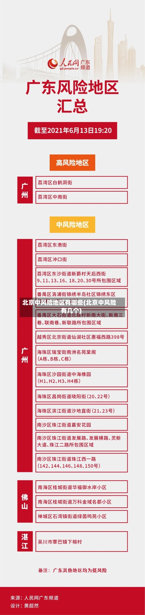 北京中风险地区有哪些(北京中风险有几个)-第2张图片