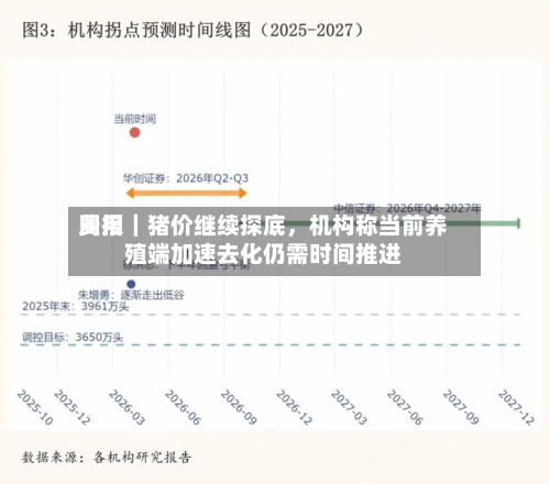 费用周报｜猪价继续探底，机构称当前养殖端加速去化仍需时间推进-第2张图片