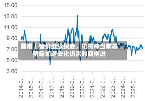 费用周报｜猪价继续探底，机构称当前养殖端加速去化仍需时间推进-第3张图片