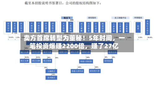 卖方首席转型为董秘！5年时间，一笔投资爆赚2200倍，赚了27亿-第2张图片