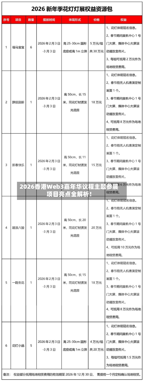 2026香港Web3嘉年华议程主题参展项目亮点全解析！-第1张图片
