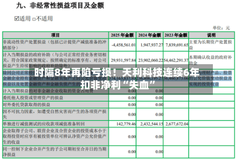 时隔8年再陷亏损！天利科技连续6年扣非净利“失血”-第3张图片