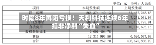时隔8年再陷亏损！天利科技连续6年扣非净利“失血	”-第1张图片