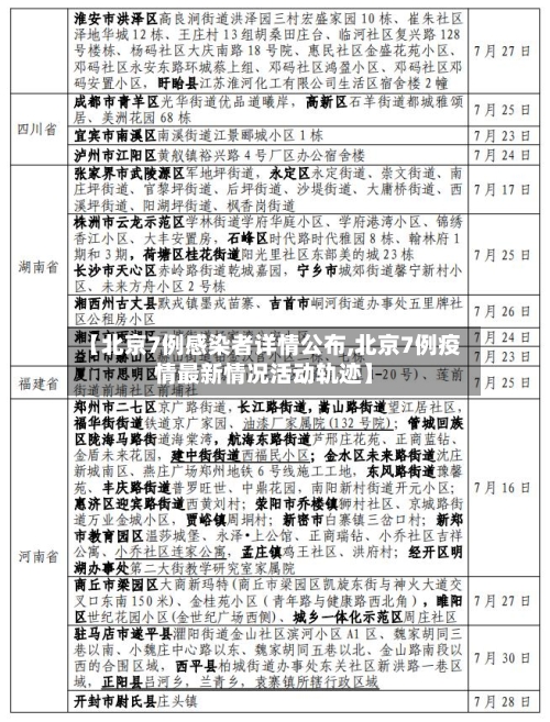 【北京7例感染者详情公布,北京7例疫情最新情况活动轨迹】-第1张图片