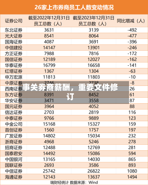 事关券商薪酬，重要文件修订-第2张图片