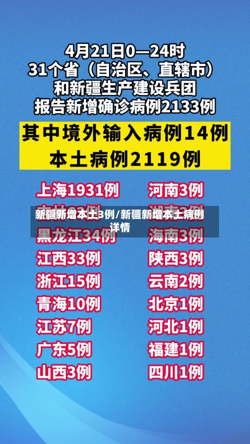 新疆新增本土3例/新疆新增本土病例详情-第3张图片