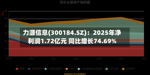 力源信息(300184.SZ)：2025年净利润1.72亿元 同比增长74.69%-第1张图片