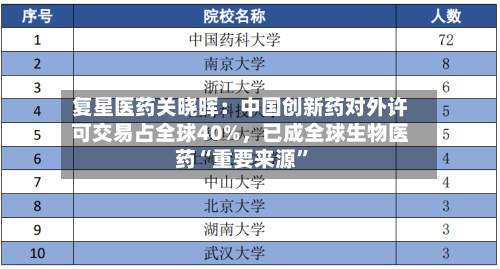 复星医药关晓晖：中国创新药对外许可交易占全球40%	，已成全球生物医药“重要来源	”-第1张图片