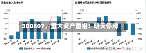 300807，重大资产重组！明天停牌-第1张图片
