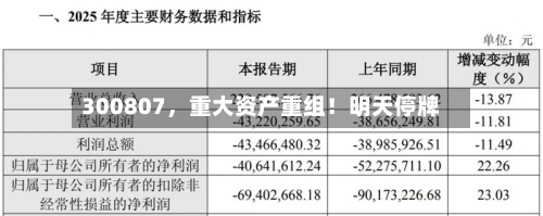 300807	，重大资产重组！明天停牌-第2张图片