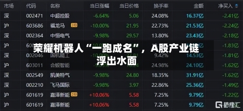 荣耀机器人“一跑成名”	，A股产业链浮出水面-第3张图片