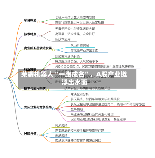 荣耀机器人“一跑成名	”，A股产业链浮出水面-第1张图片