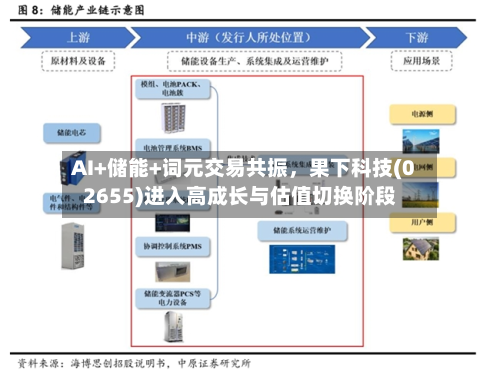 AI+储能+词元交易共振，果下科技(02655)进入高成长与估值切换阶段-第2张图片