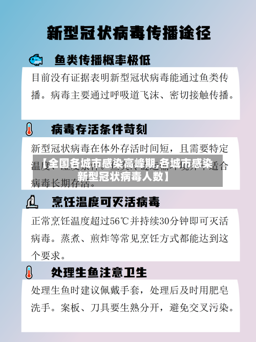 【全国各城市感染高峰期,各城市感染新型冠状病毒人数】-第1张图片