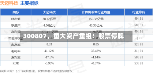 300807，重大资产重组！股票停牌-第2张图片