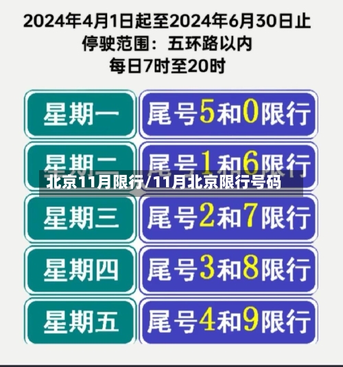 北京11月限行/11月北京限行号码-第1张图片