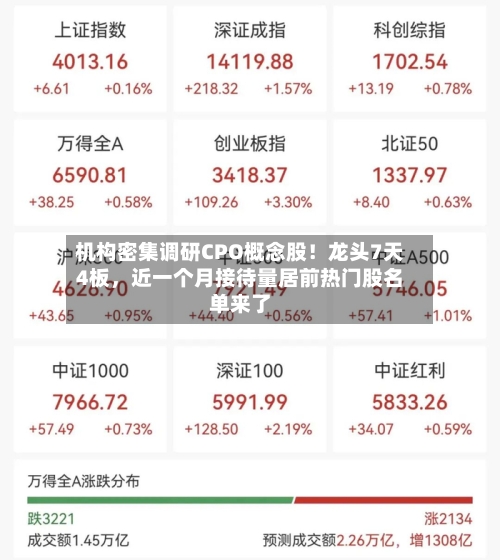 机构密集调研CPO概念股！龙头7天4板，近一个月接待量居前热门股名单来了-第3张图片