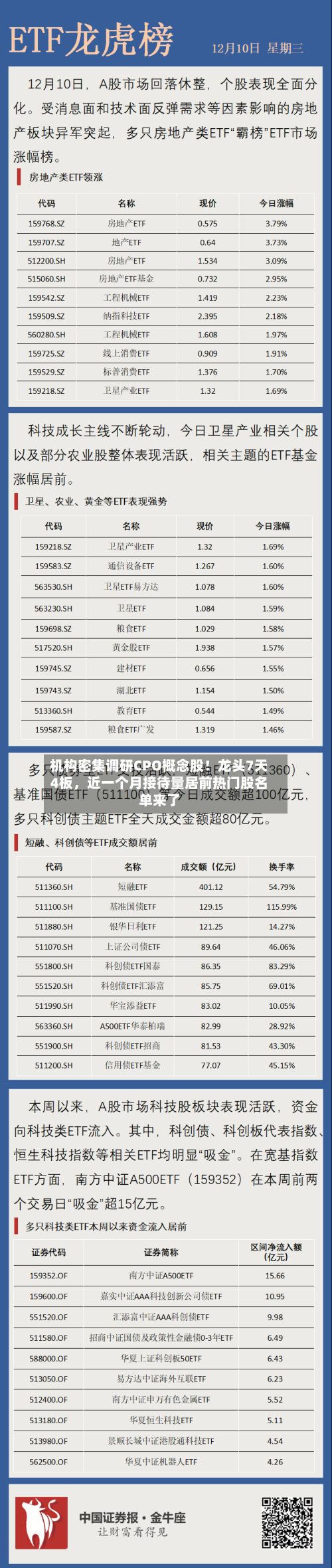 机构密集调研CPO概念股！龙头7天4板，近一个月接待量居前热门股名单来了-第2张图片