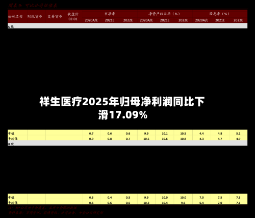 祥生医疗2025年归母净利润同比下滑17.09%-第2张图片