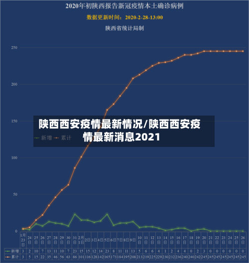 陕西西安疫情最新情况/陕西西安疫情最新消息2021-第3张图片