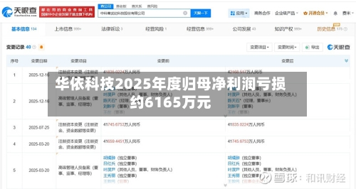 华依科技2025年度归母净利润亏损约6165万元-第2张图片