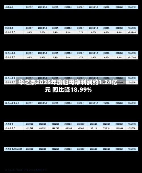 华之杰2025年度归母净利润约1.24亿元 同比降18.99%-第1张图片