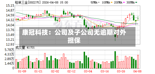 康冠科技：公司及子公司无逾期对外担保-第1张图片