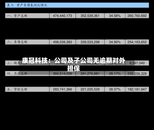 康冠科技：公司及子公司无逾期对外担保-第2张图片